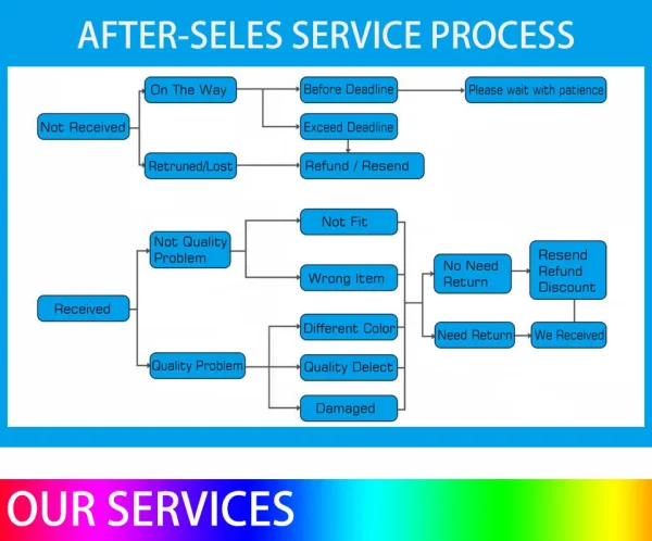Motion Sensor Light With Remote Control USB Rechargeable Timer Night Light Dimmable LED Lamp Stairs Hallway Cabinet Nightlight - Image 18