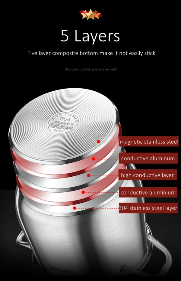 GEDO LFGB 304 Stainless Steel Stewing Pot - Image 22